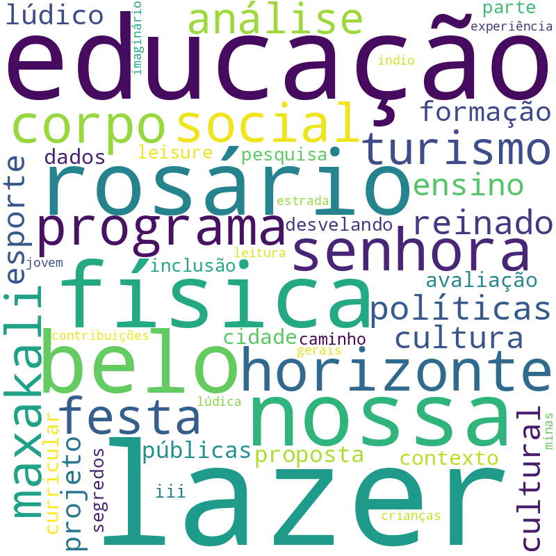 Nuvem de termos dos títulos das publicações