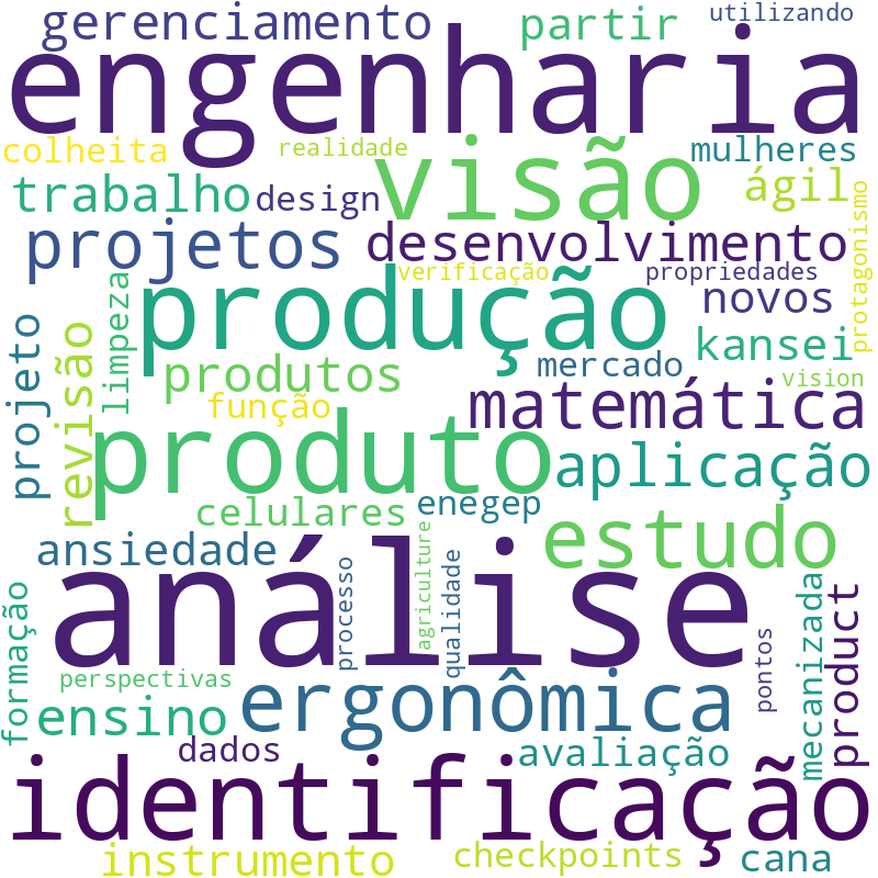 Nuvem de termos dos títulos das publicações