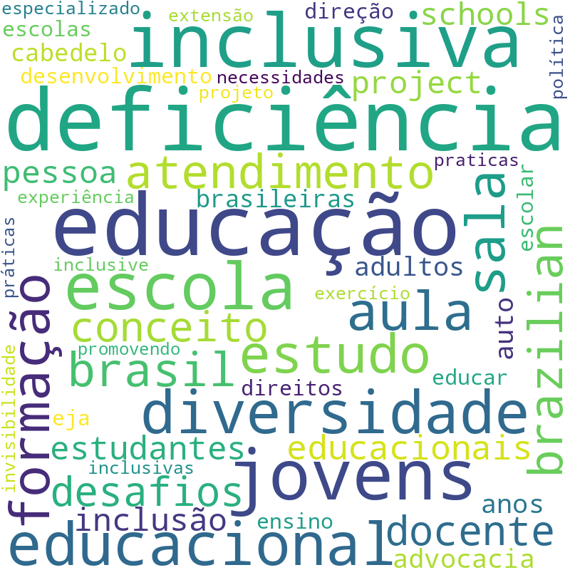 Nuvem de termos dos títulos das publicações