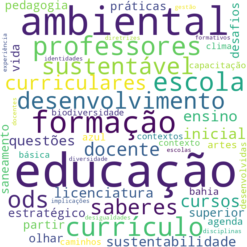 Nuvem de termos dos títulos das publicações