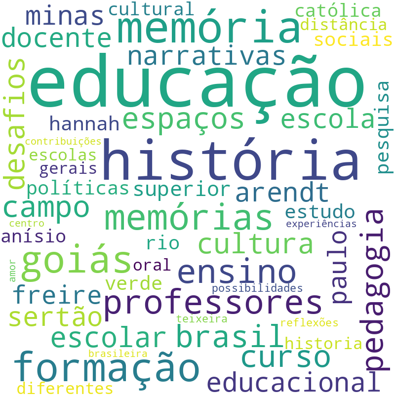 Nuvem de termos dos títulos das publicações