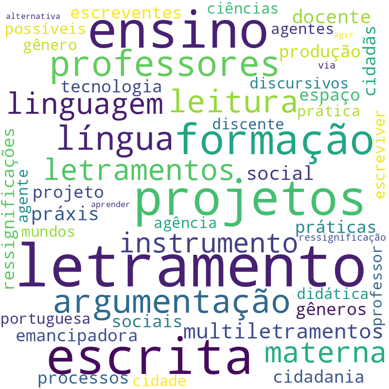 Nuvem de termos dos títulos das publicações
