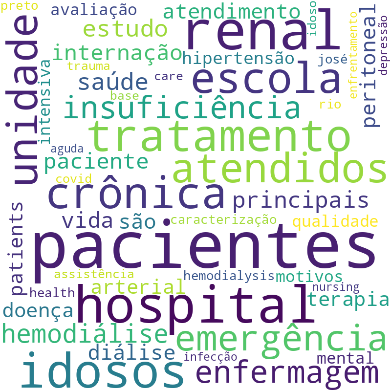 Nuvem de termos dos títulos das publicações