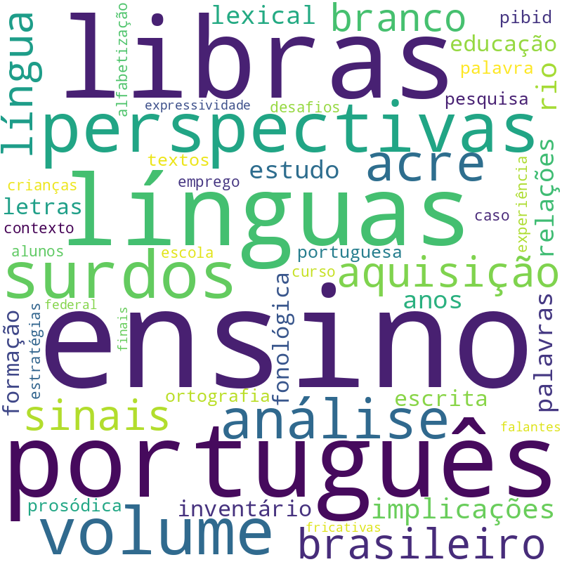 Nuvem de termos dos títulos das publicações