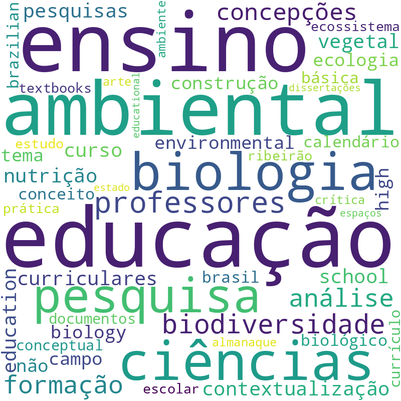 Nuvem de termos dos títulos das publicações