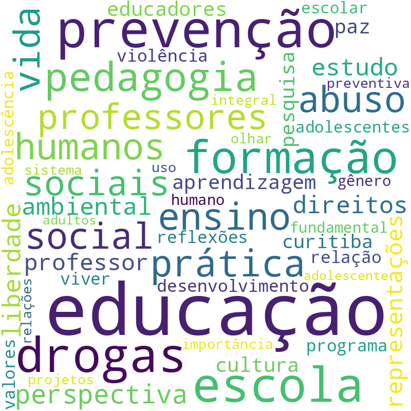 Nuvem de termos dos títulos das publicações