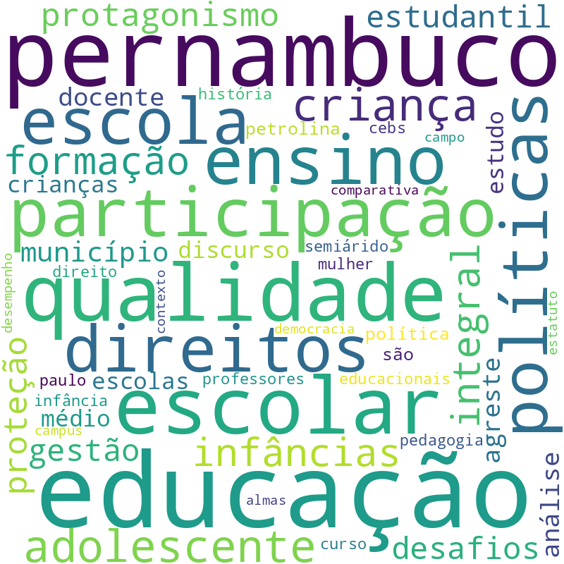 Nuvem de termos dos títulos das publicações