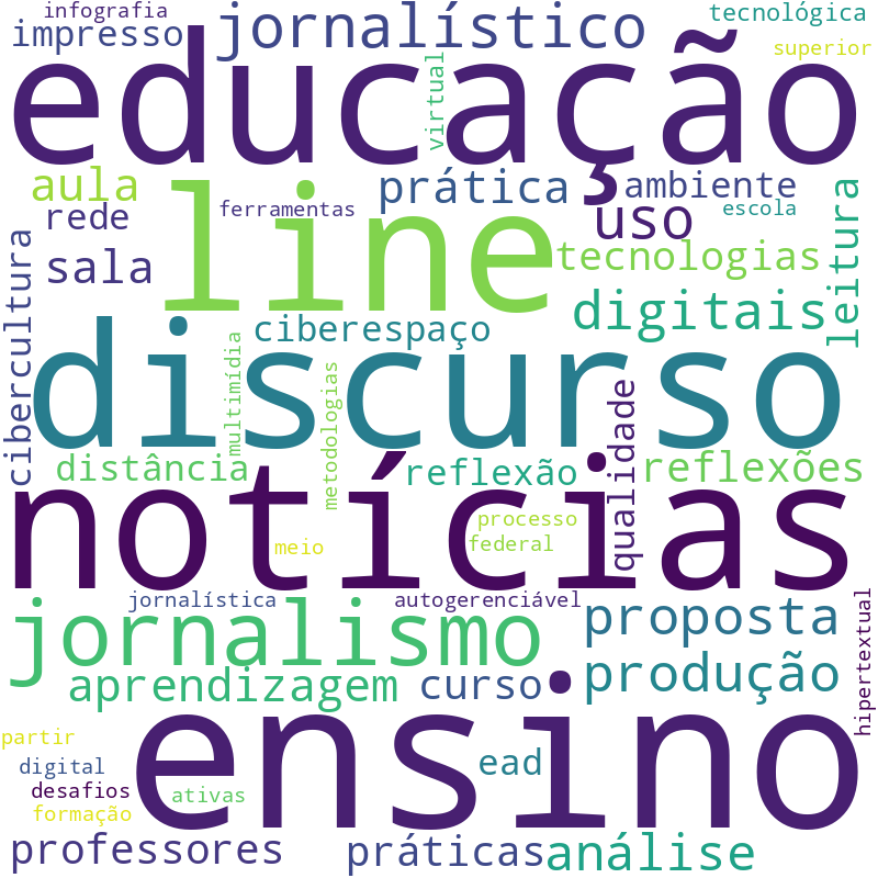 Nuvem de termos dos títulos das publicações