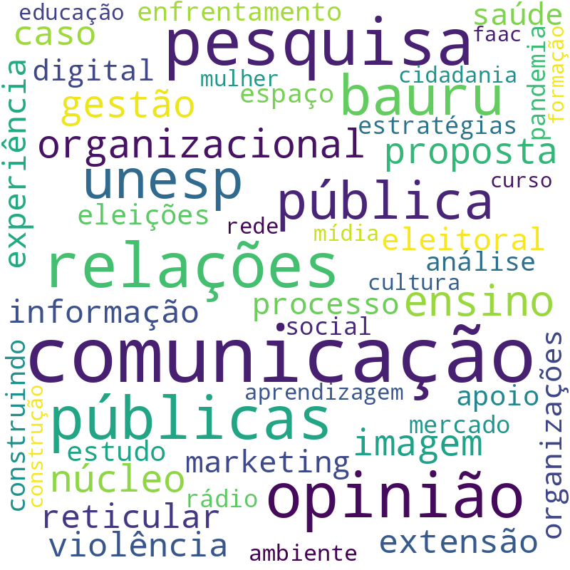 Nuvem de termos dos títulos das publicações