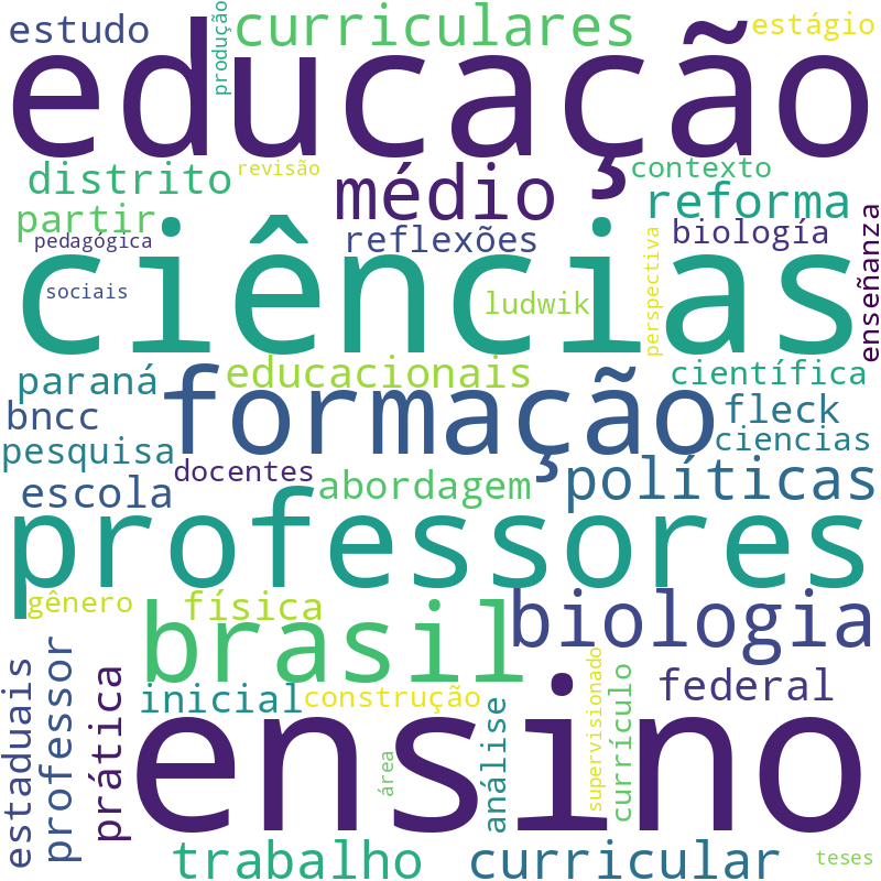 Nuvem de termos dos títulos das publicações