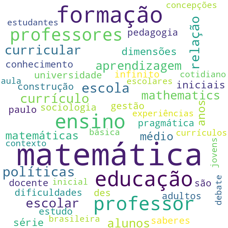 Nuvem de termos dos títulos das publicações