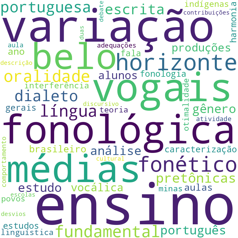 Nuvem de termos dos títulos das publicações