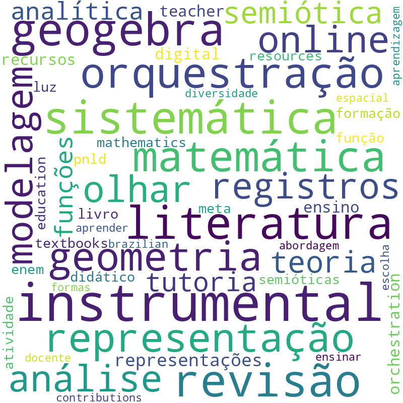 Nuvem de termos dos títulos das publicações