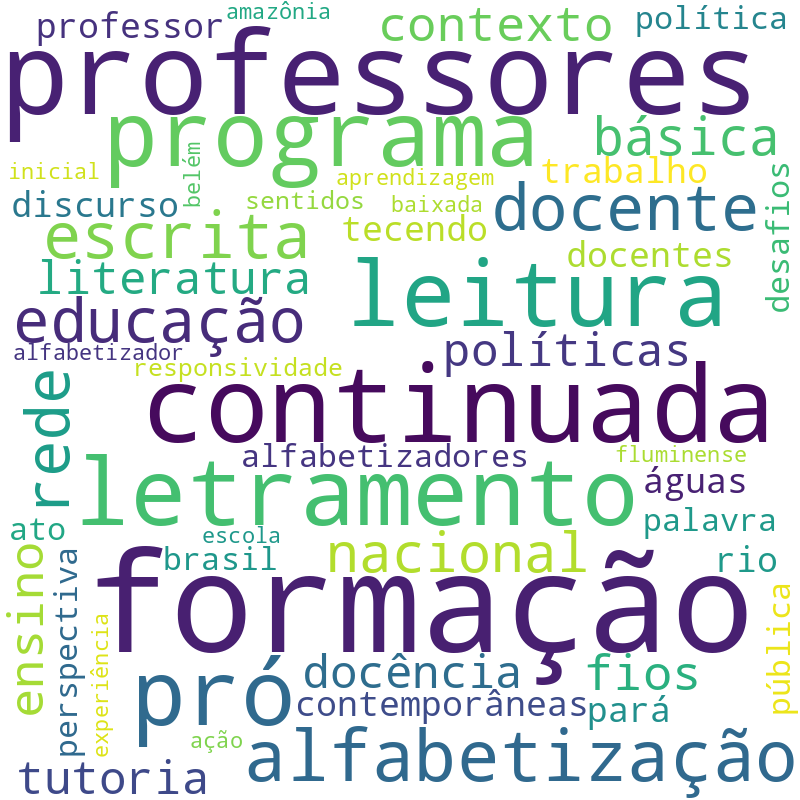 Nuvem de termos dos títulos das publicações