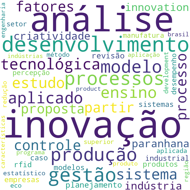 Nuvem de termos dos títulos das publicações