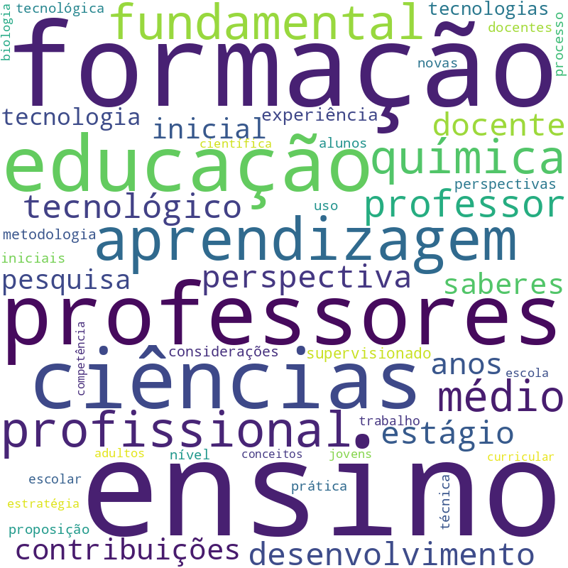 Nuvem de termos dos títulos das publicações