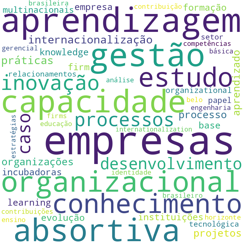 Nuvem de termos dos títulos das publicações
