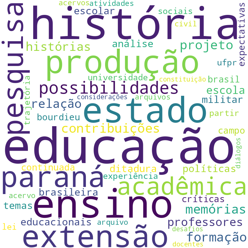 Nuvem de termos dos títulos das publicações