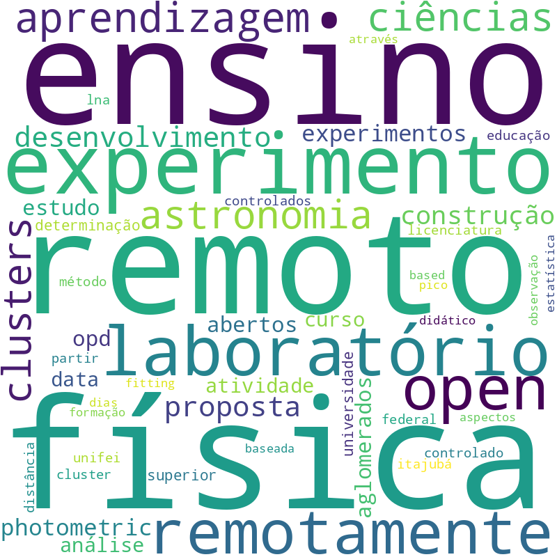 Nuvem de termos dos títulos das publicações