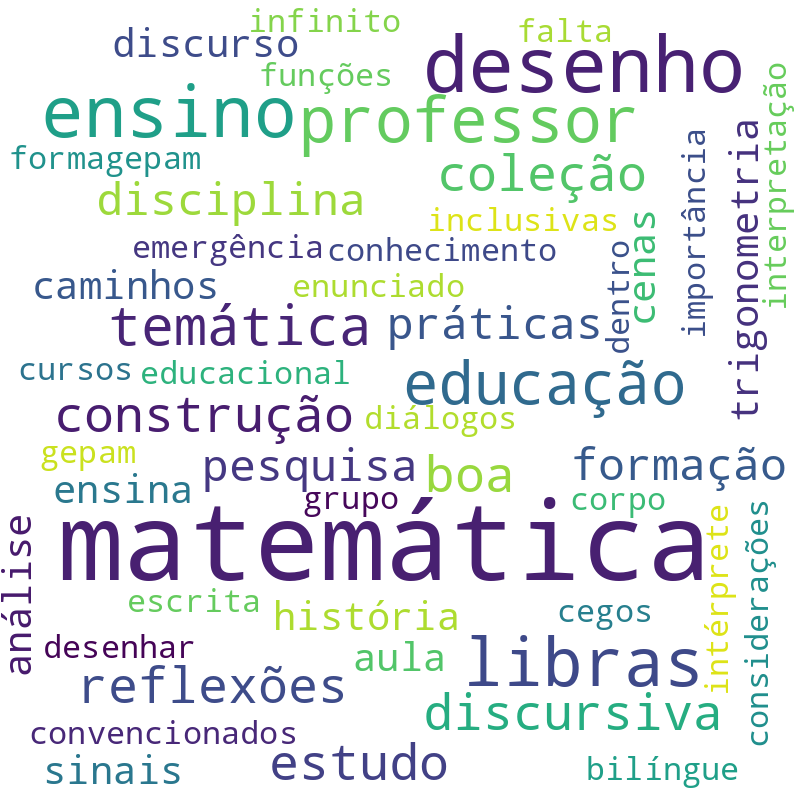 Nuvem de termos dos títulos das publicações