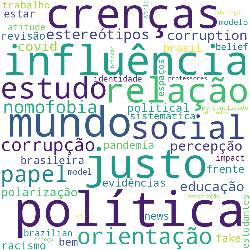 Nuvem de termos dos títulos das publicações