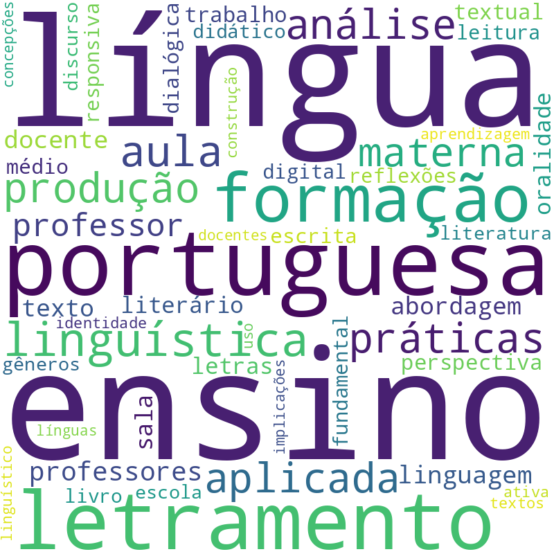 Nuvem de termos dos títulos das publicações