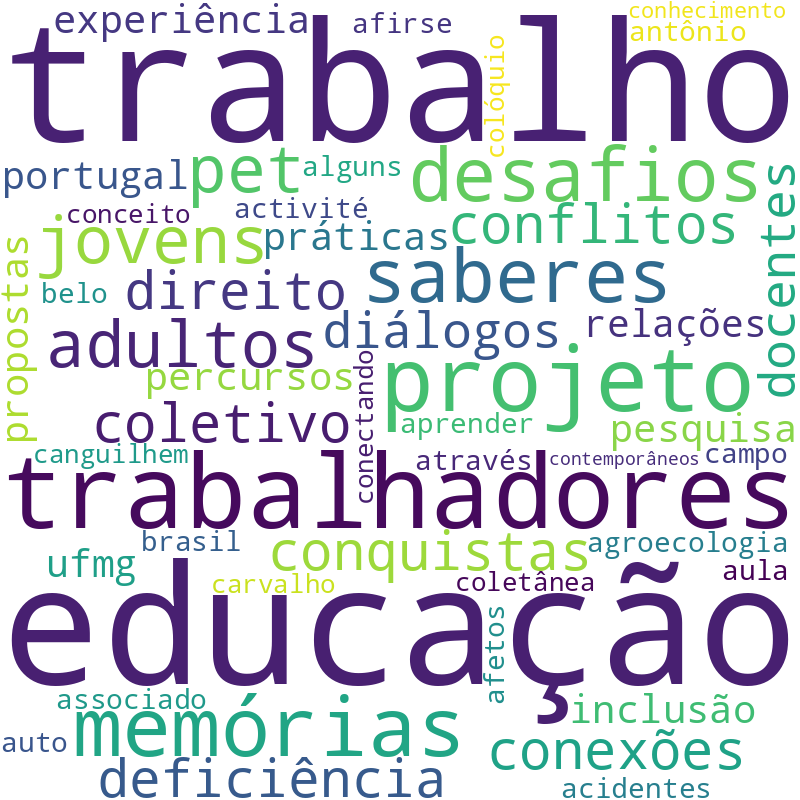 Nuvem de termos dos títulos das publicações