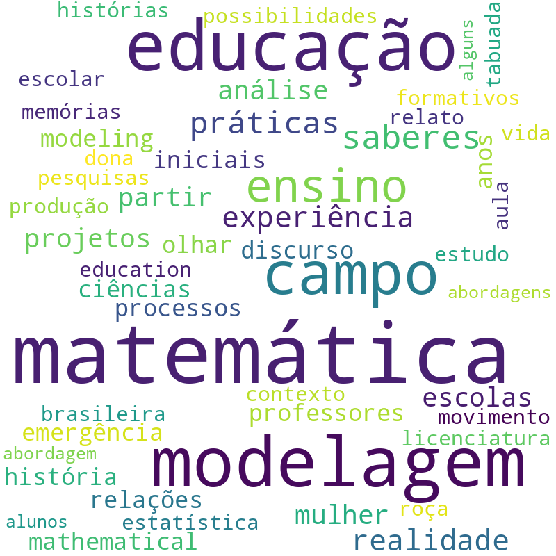 Nuvem de termos dos títulos das publicações