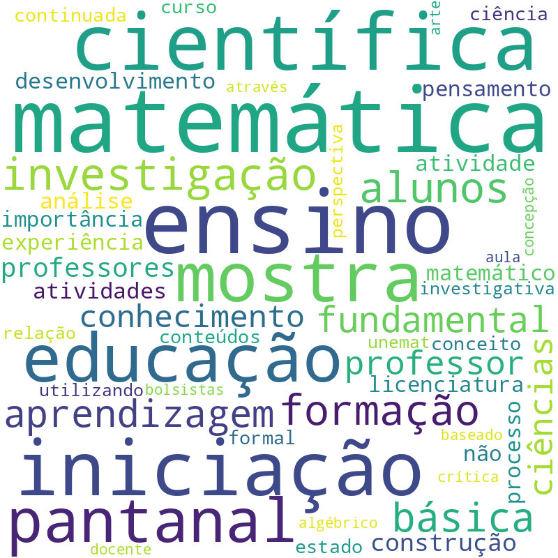 Nuvem de termos dos títulos das publicações