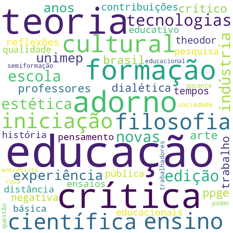 Nuvem de termos dos títulos das publicações