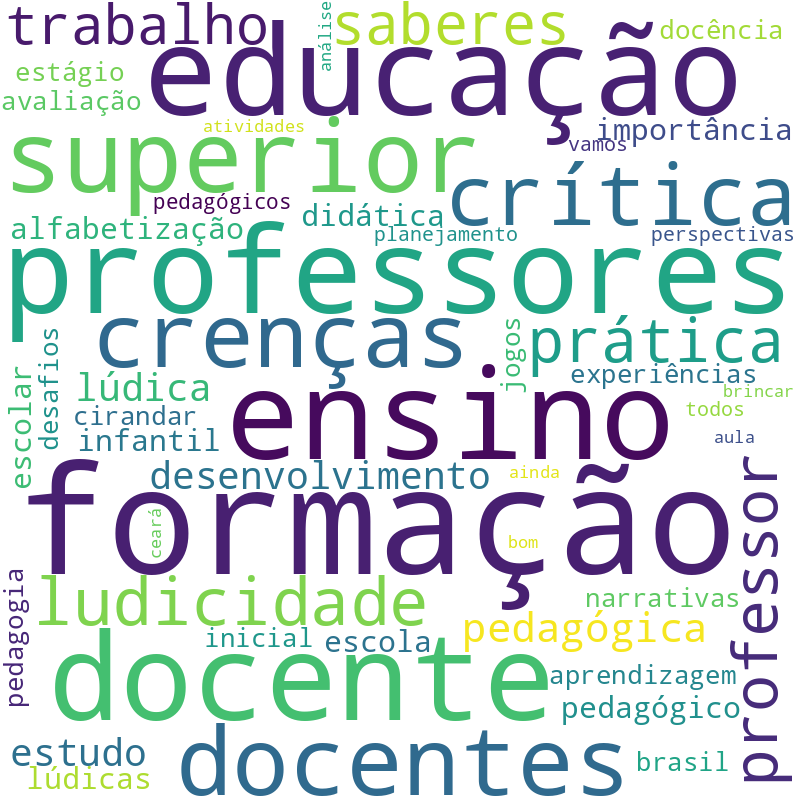 Nuvem de termos dos títulos das publicações