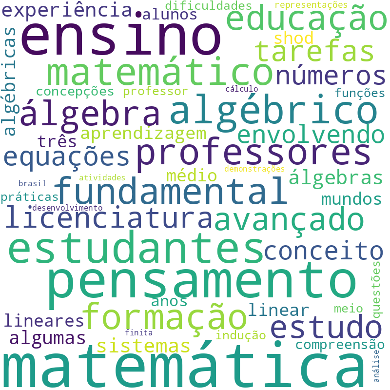 Nuvem de termos dos títulos das publicações