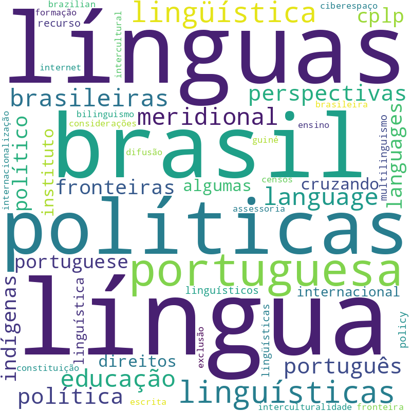 Nuvem de termos dos títulos das publicações