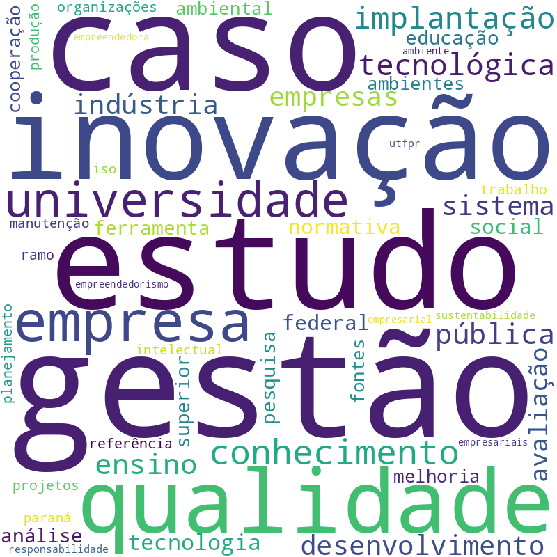 Nuvem de termos dos títulos das publicações