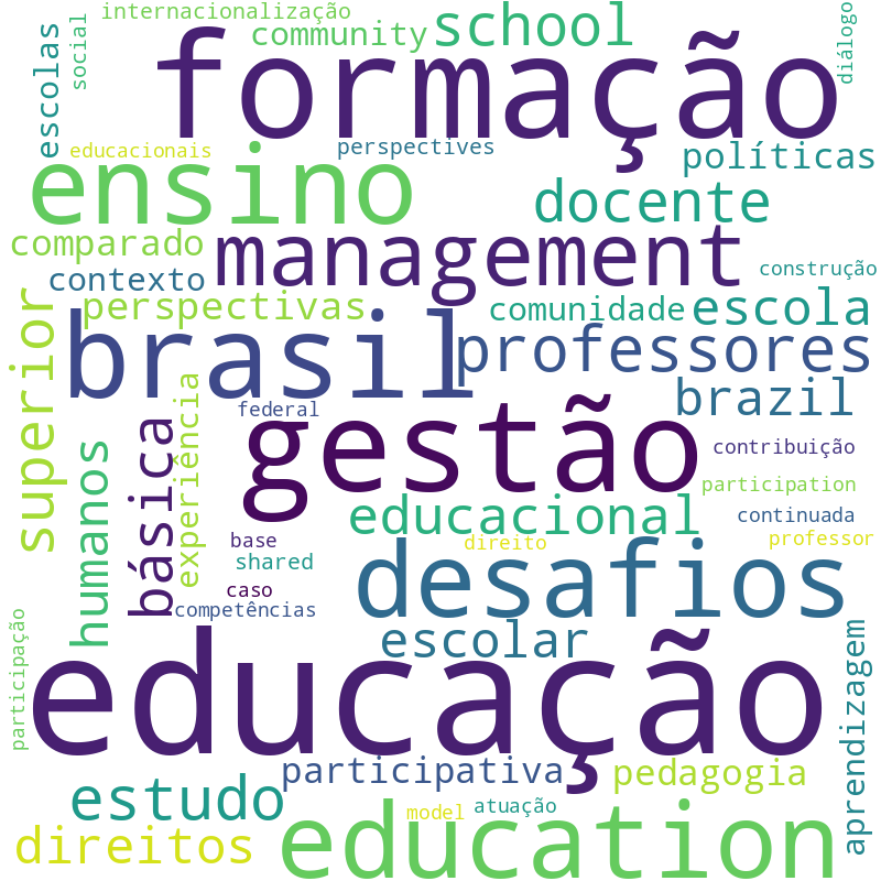 Nuvem de termos dos títulos das publicações