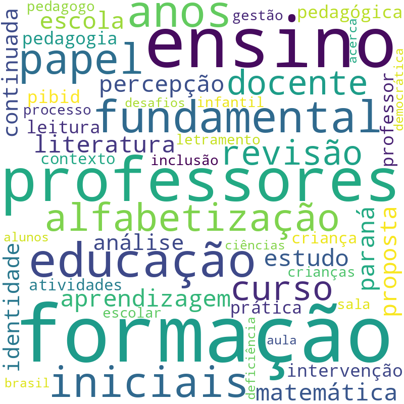 Nuvem de termos dos títulos das publicações
