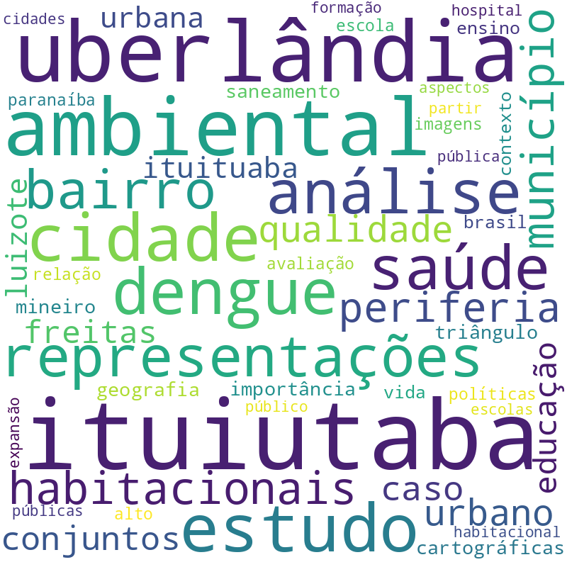 Nuvem de termos dos títulos das publicações