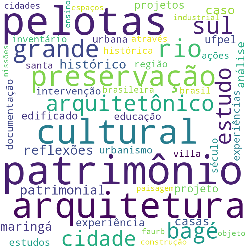 Nuvem de termos dos títulos das publicações