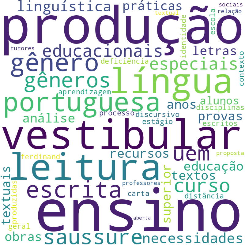 Nuvem de termos dos títulos das publicações