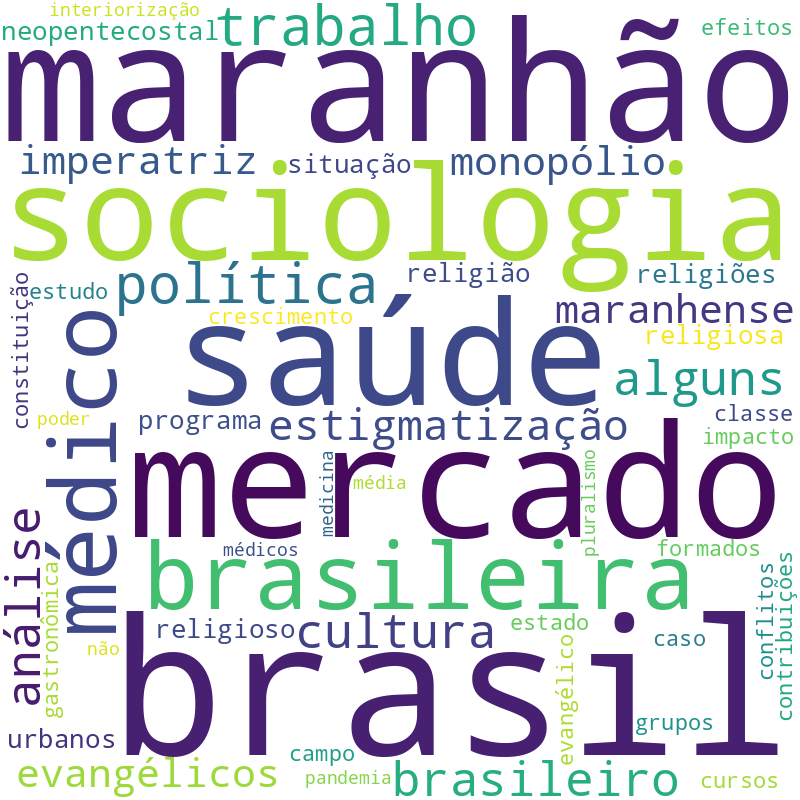 Nuvem de termos dos títulos das publicações
