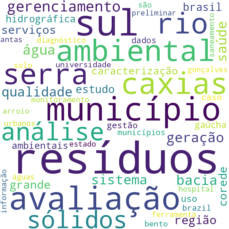 Nuvem de termos dos títulos das publicações