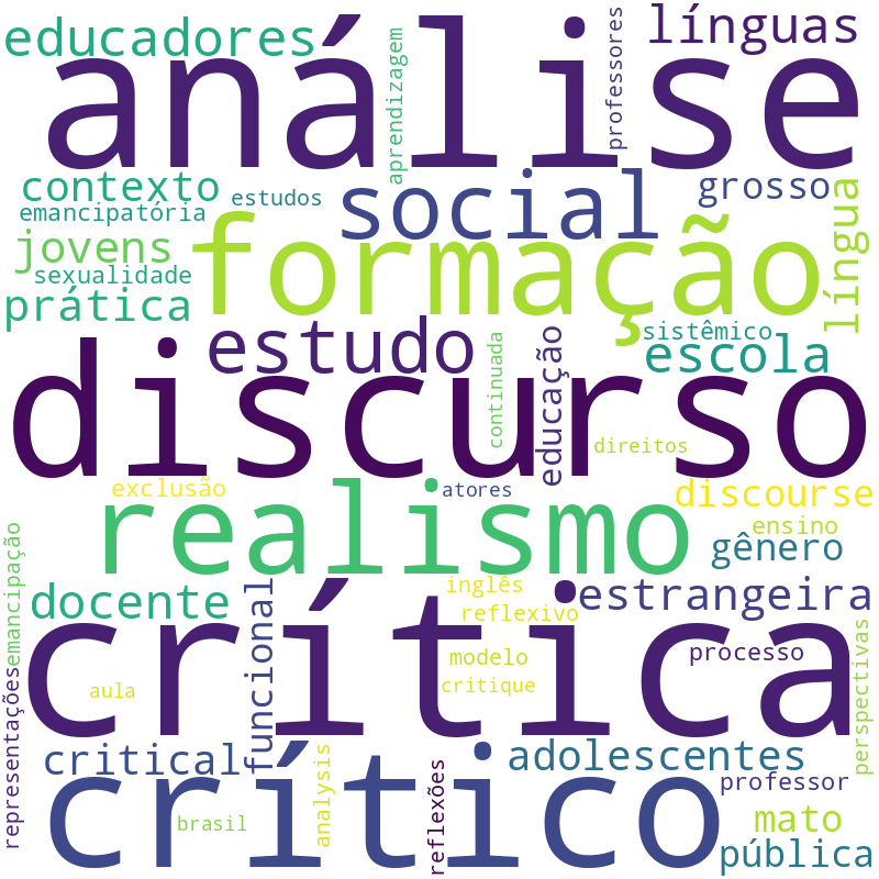 Nuvem de termos dos títulos das publicações