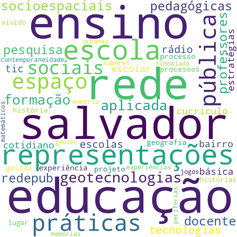 Nuvem de termos dos títulos das publicações