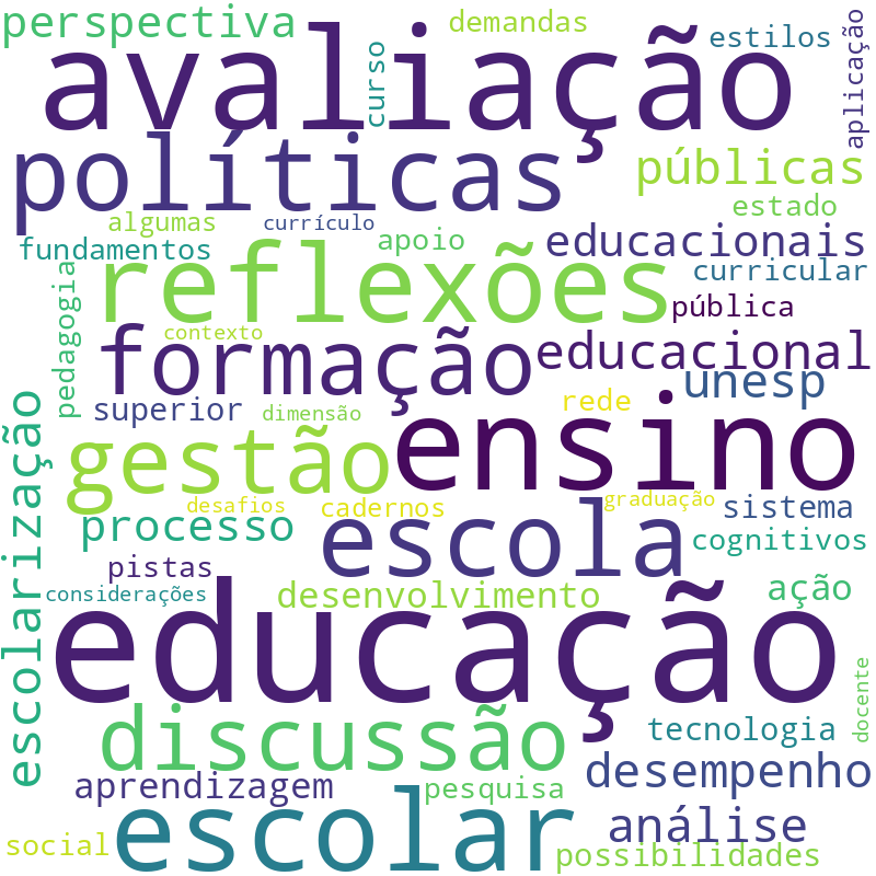 Nuvem de termos dos títulos das publicações