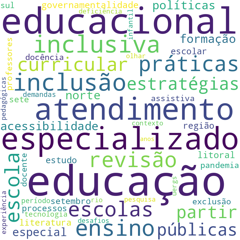 Nuvem de termos dos títulos das publicações