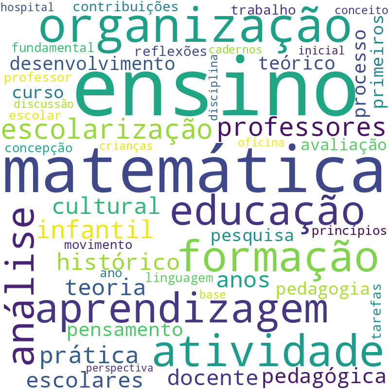 Nuvem de termos dos títulos das publicações