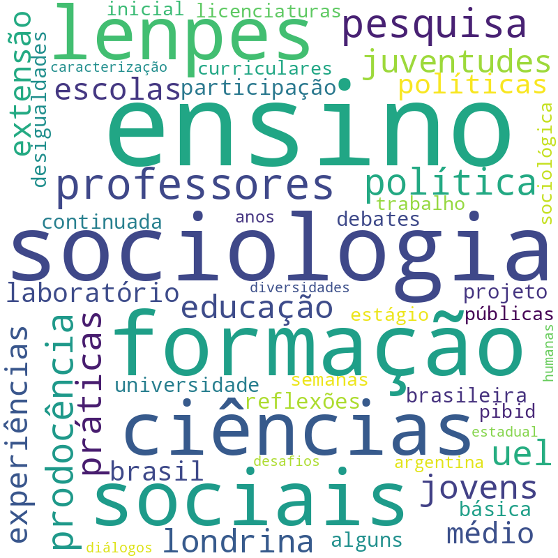 Nuvem de termos dos títulos das publicações