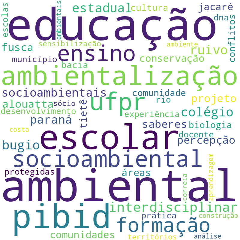 Nuvem de termos dos títulos das publicações