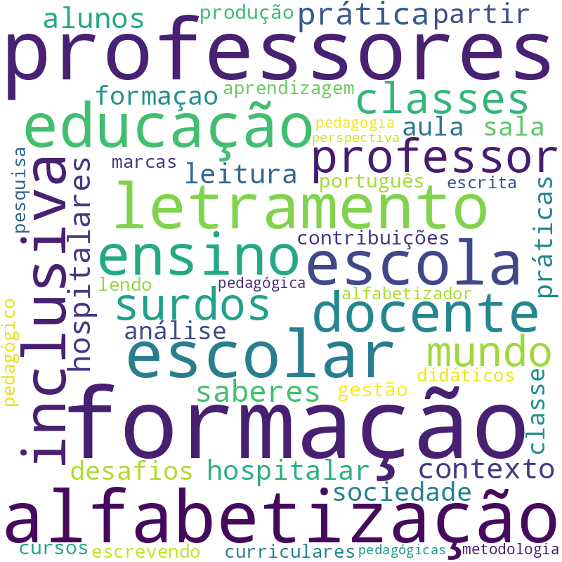 Nuvem de termos dos títulos das publicações