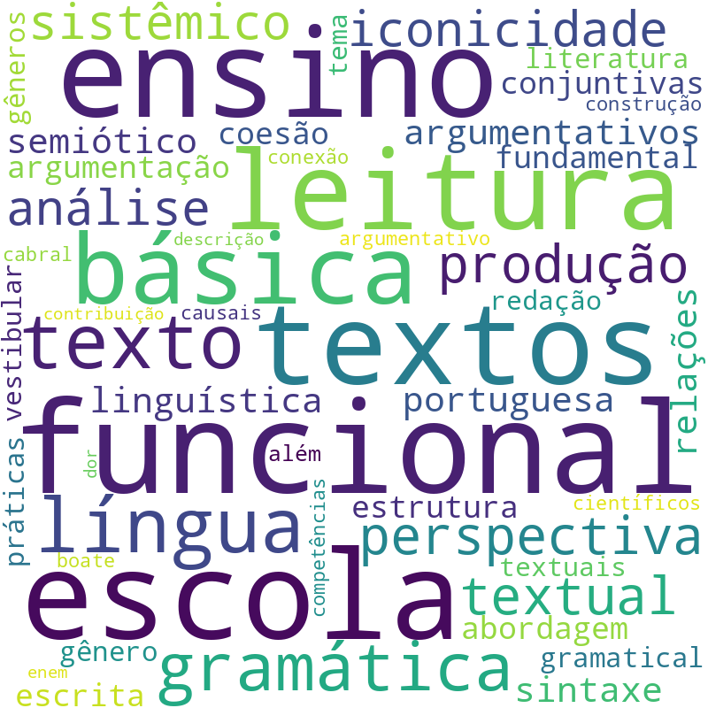 Nuvem de termos dos títulos das publicações